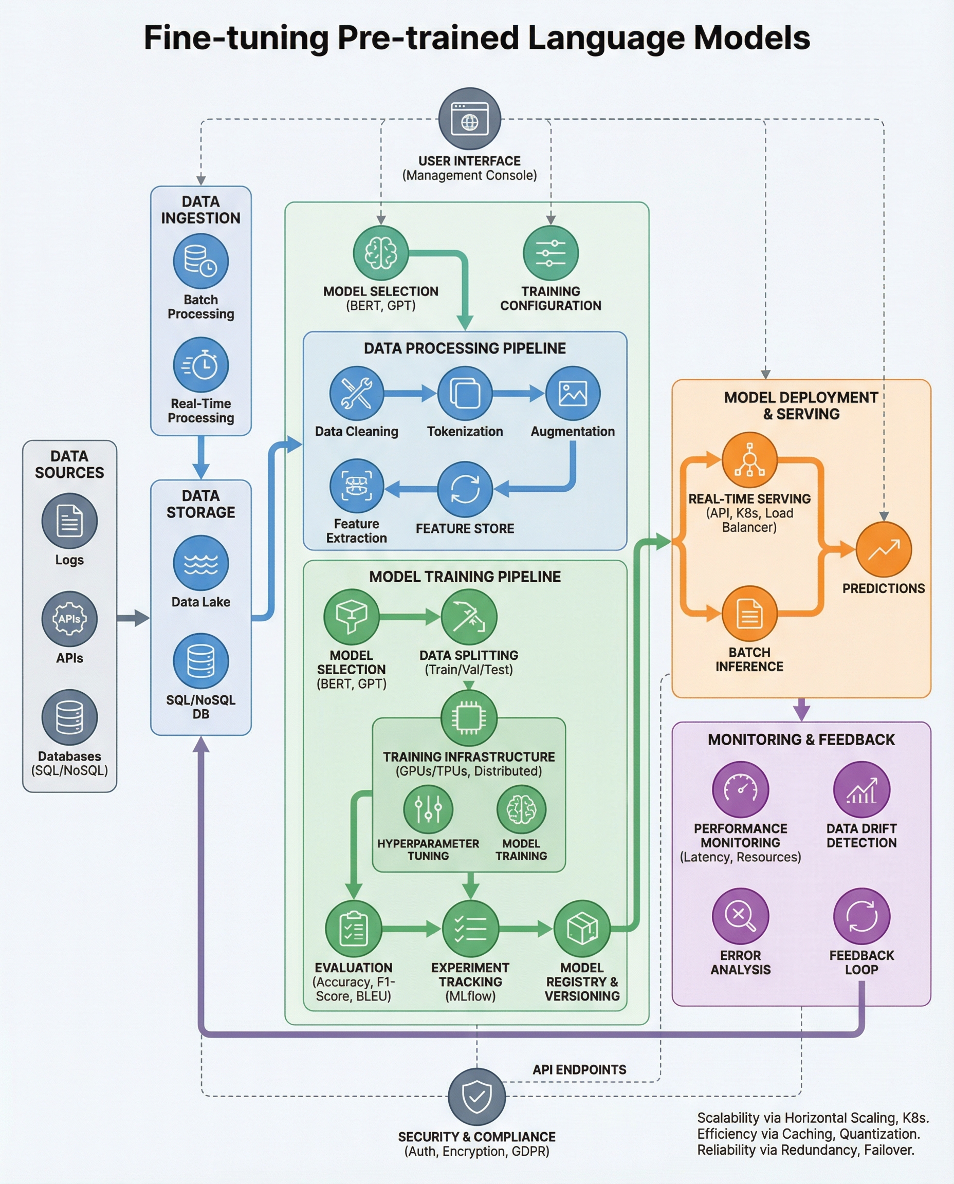 LLM Versioning