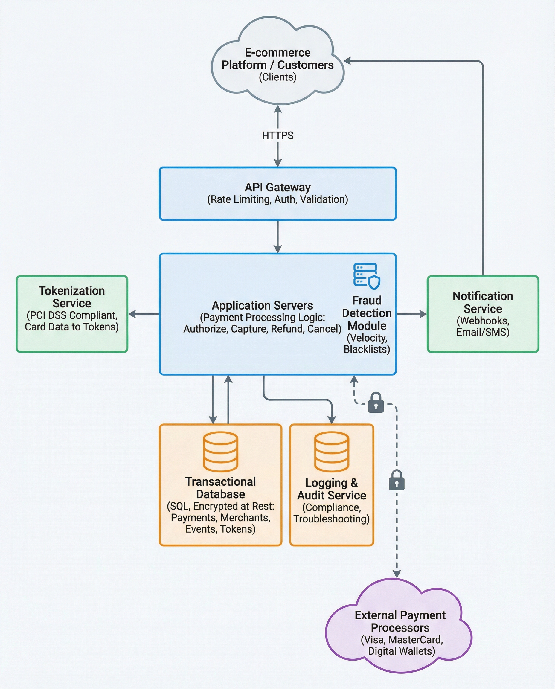 Tokenization diagram