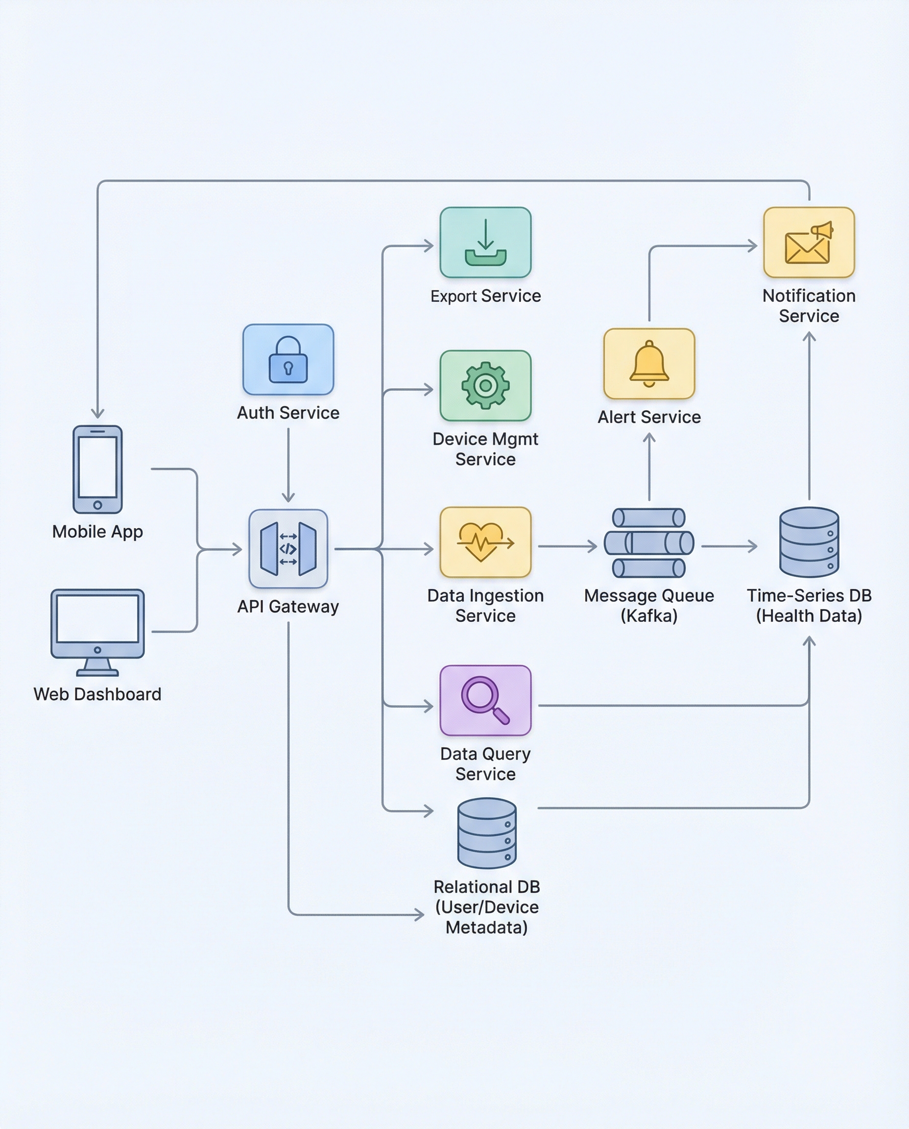 System design diagram