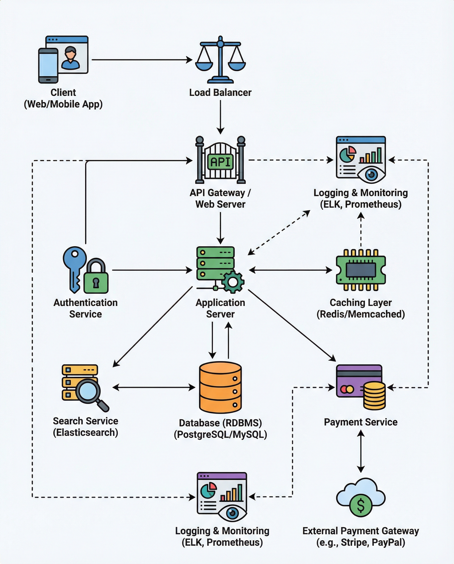 Hotel booking concurrency diagram