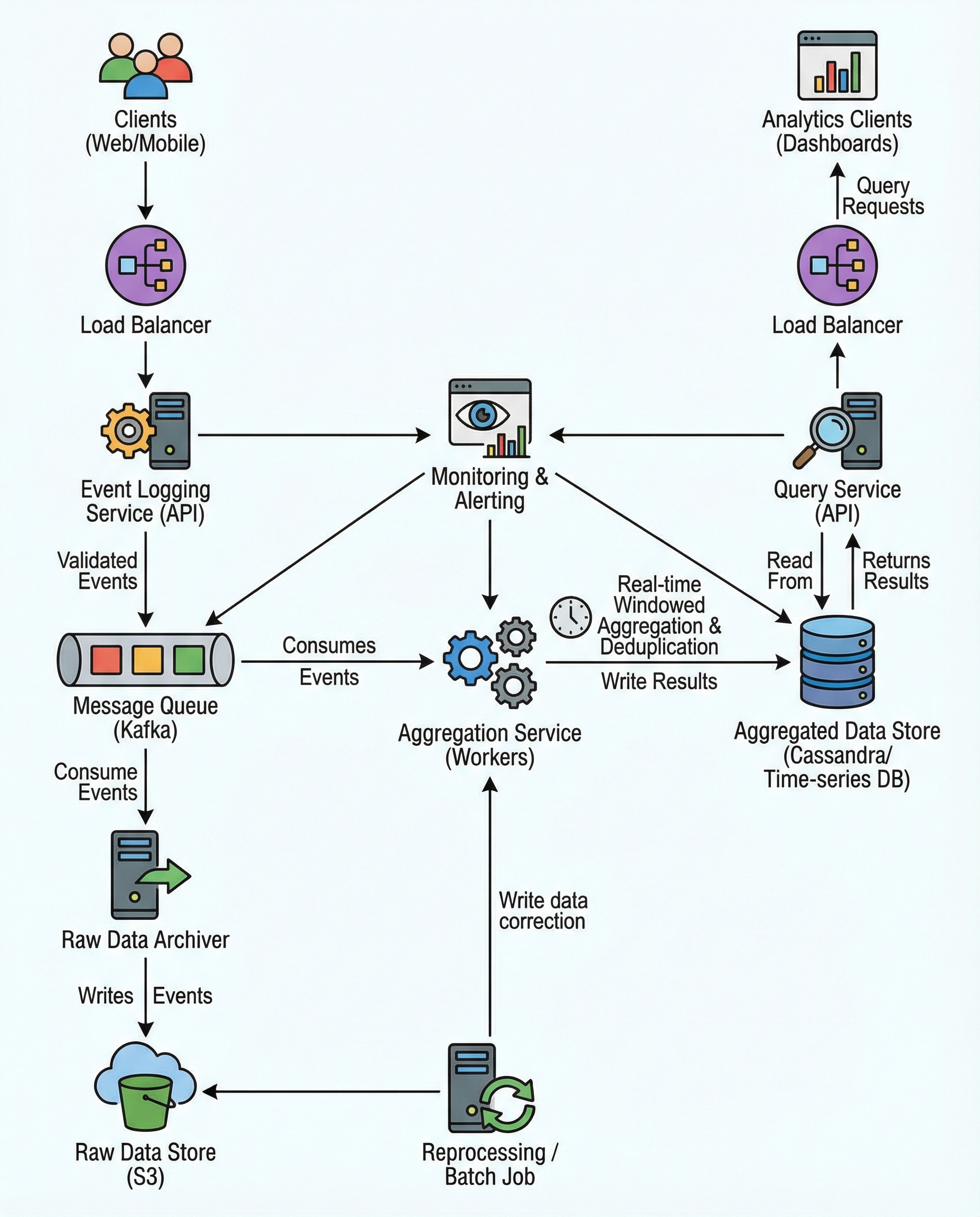 Deduplication diagram