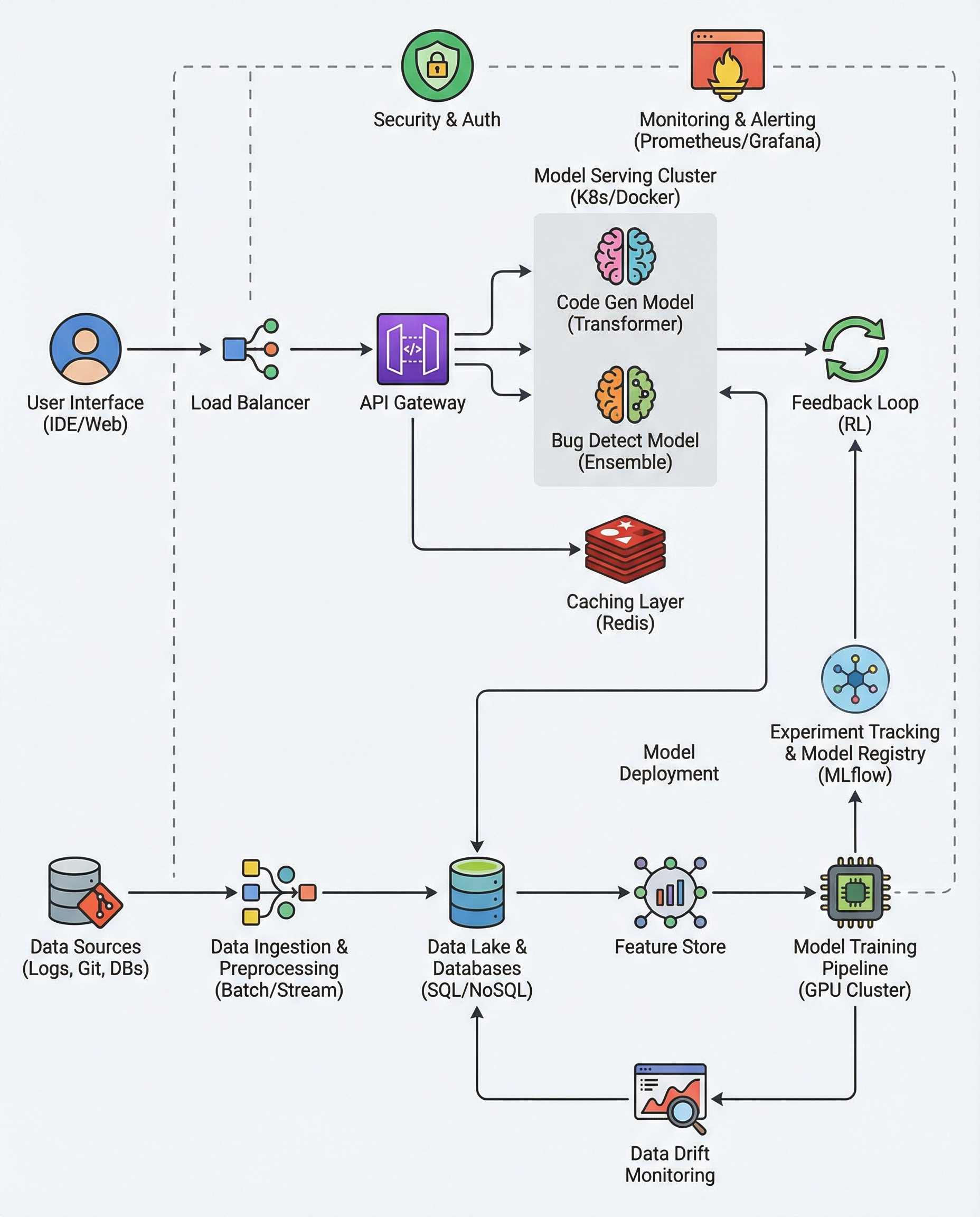 Code generation evaluation