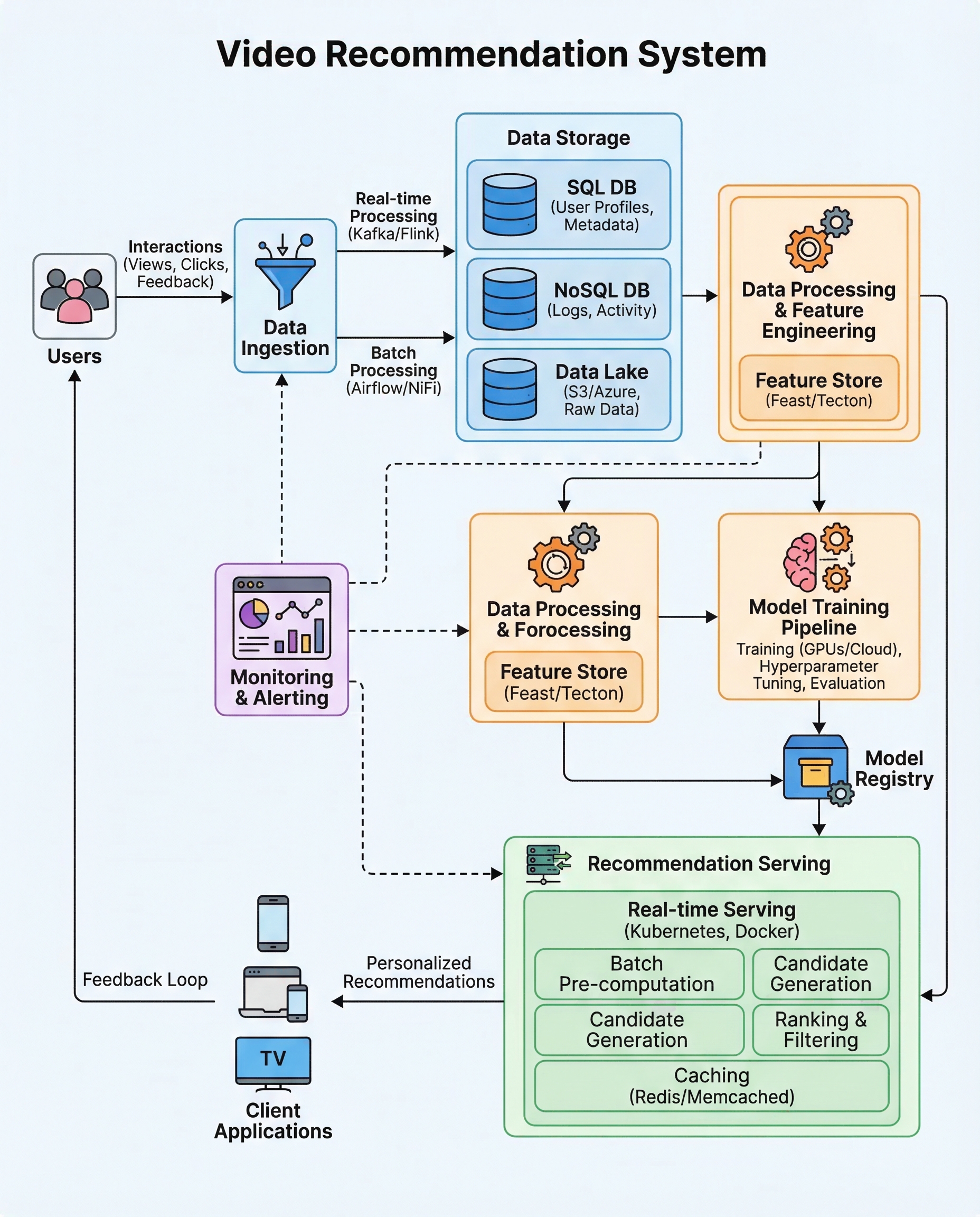 Time-based validation diagram