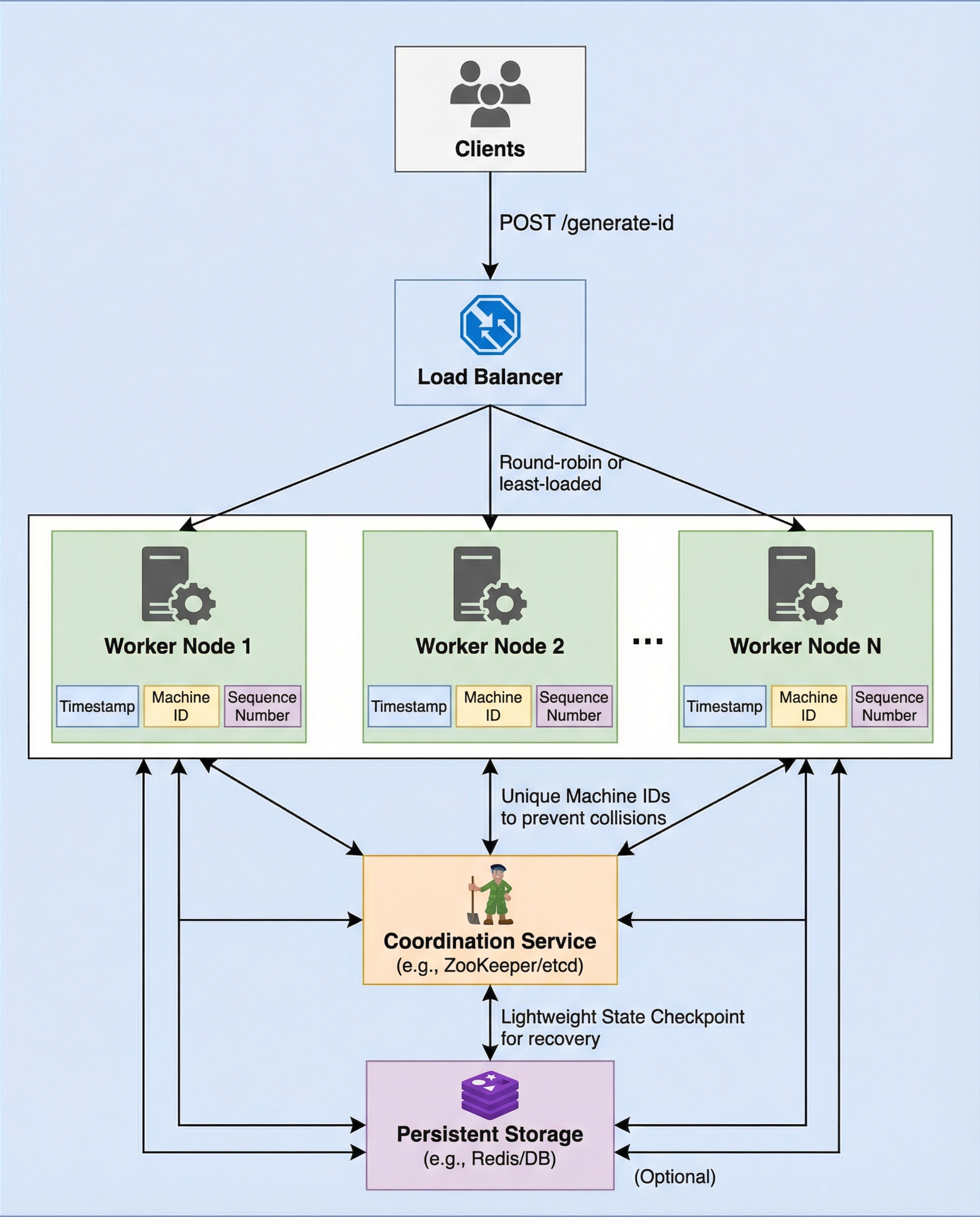 Clock rollback cover image